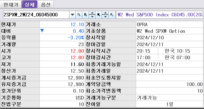 0DTE,제로데이 옵션 비교(SPXW옵션, ES 옵션)