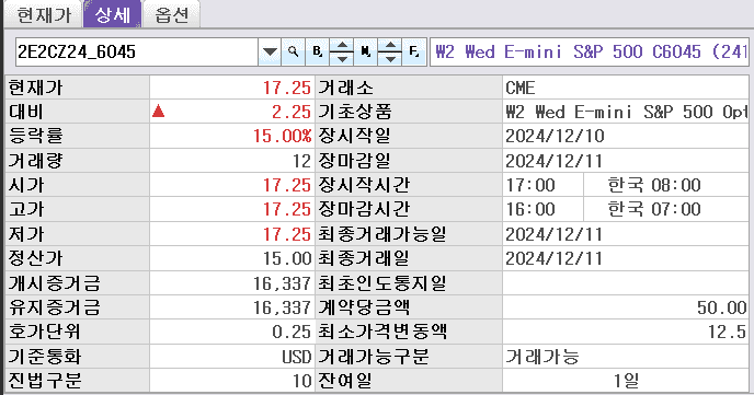 0DTE,제로데이 옵션 비교(SPXW옵션, ES 옵션)
