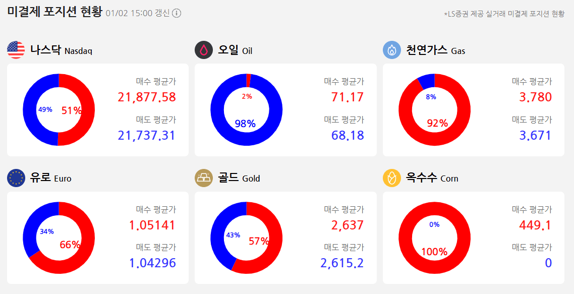 미결제 포지션 현황 보는 법 아시는 분?