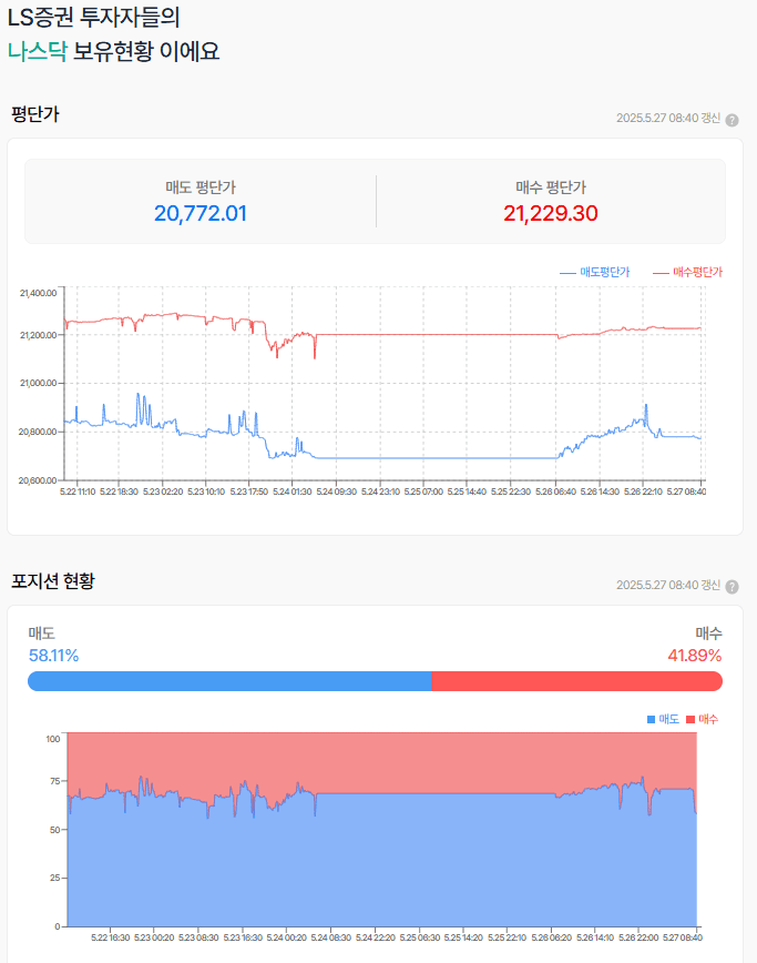 전일 미장은 휴장