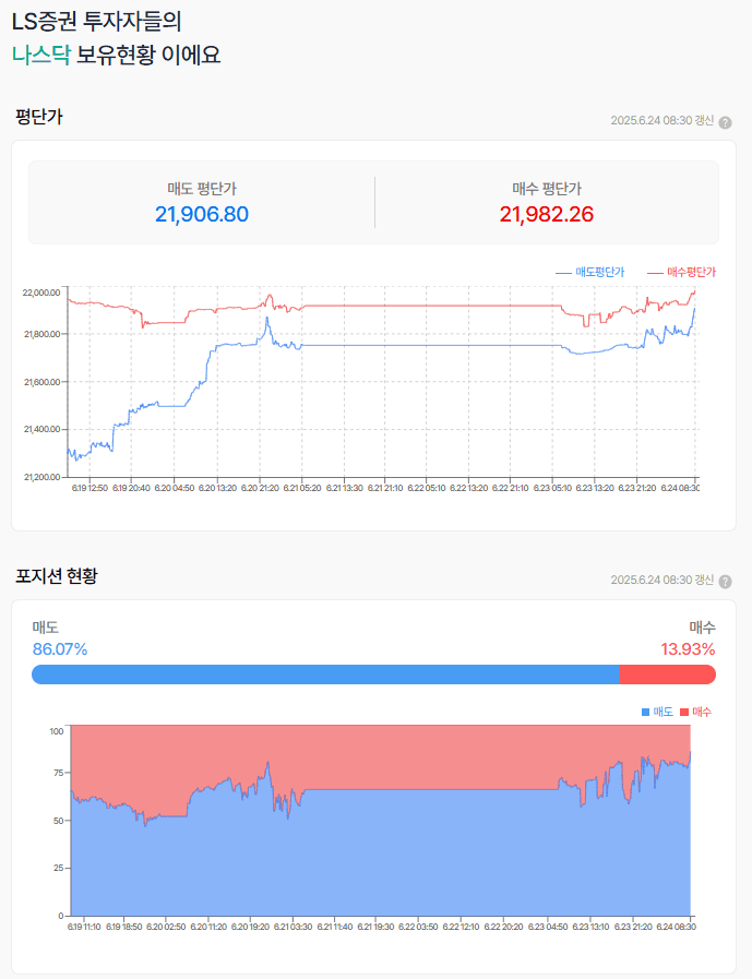 역시 힘이 있어야... 일진  미국