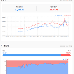 나스닥 상승 채널 상단에 닿긴 했는데...