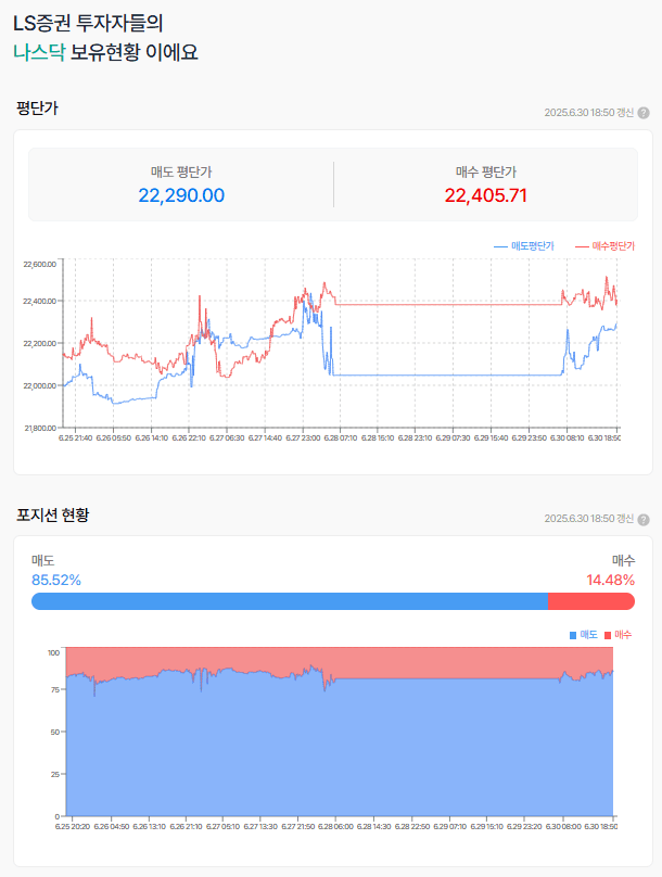 계속 강한 나스닥 선물