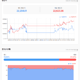 22300은 못찍고  현재는 음봉진행중