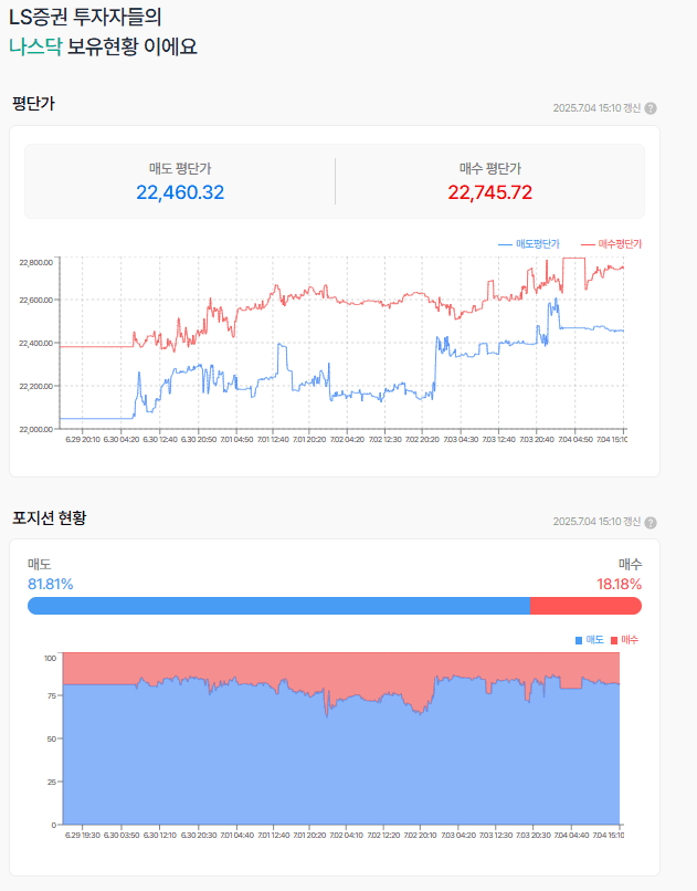역시 힘은 강했다. 아직은 조금 남은 거 같다