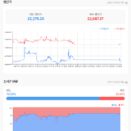 트럼프의 관세 기간이 8월 1일까지로 늘어난줄 알았더니.