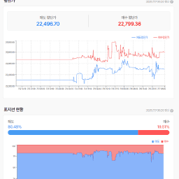 트럼프의 발언에  시장이 울고 웃고