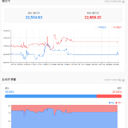 강한 나스닥 선물 흐름