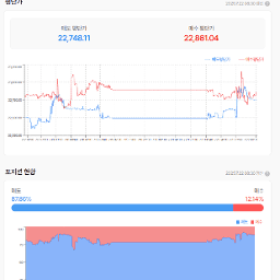나스닥 선물 최고치 갱신