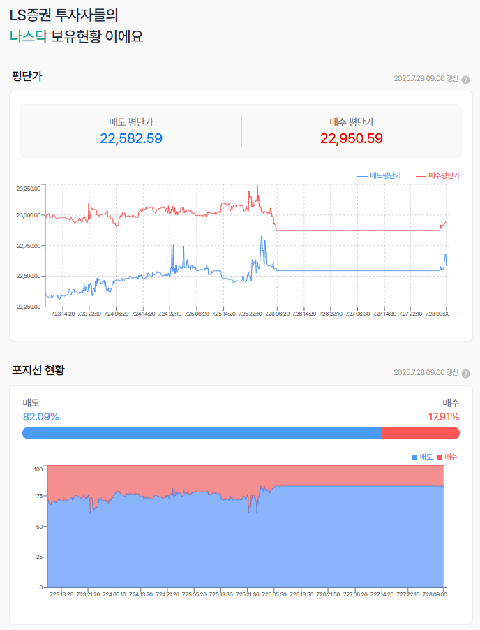 계속가는 나스닥 선물  상단 터치?