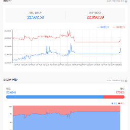 계속가는 나스닥 선물  상단 터치?