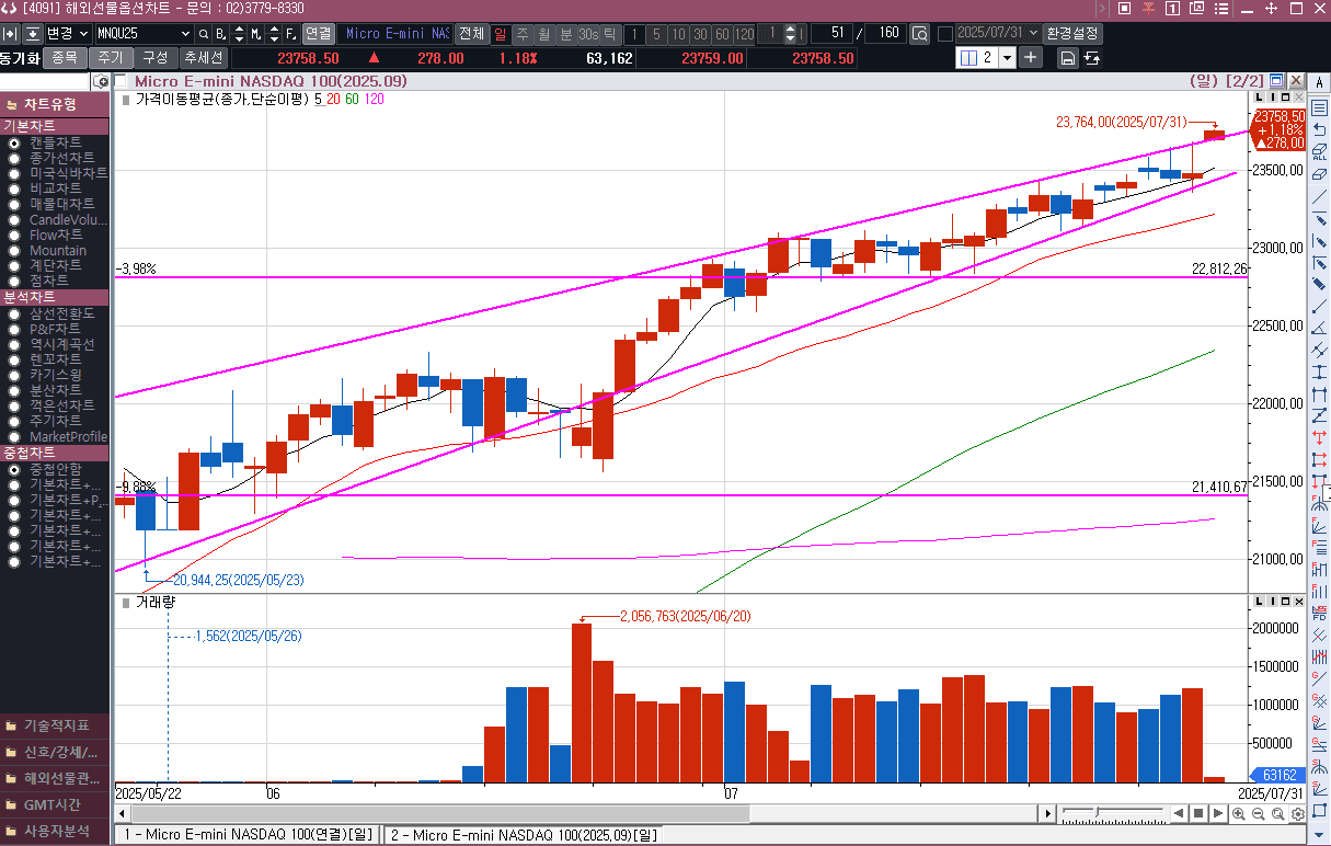 롱숏클럽 - 7월 연준 금리 동결