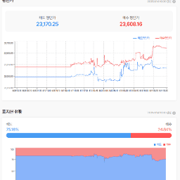 상승추세 상단에서 저항된걸까?