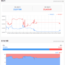 저항에 매도하고 지지에 매수하는 것이 유리한 장세