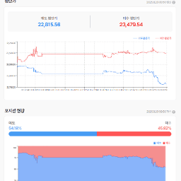 대형 기술주들의 하락