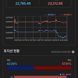 투자자 포지션 바뀜. 매수 우위