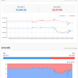 하락 후 아래꼬리