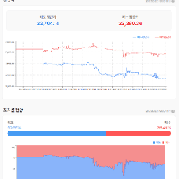 잭슨홀 미팅에서.. 9월 금리인하가 심상치 않나?
