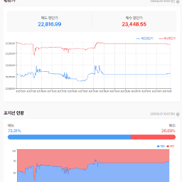 상승채널 안으로 들어온 나스닥 선물