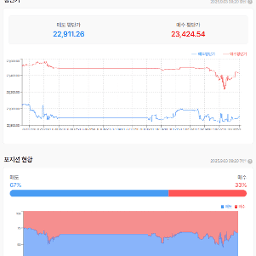 나스닥 선물 60일선 터치