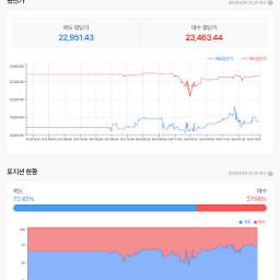 어제 나스닥 선물은  음봉 몸통안에서의 움직임