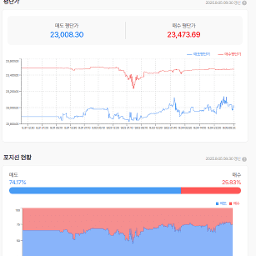 전일 23650을 넘어섰는데...