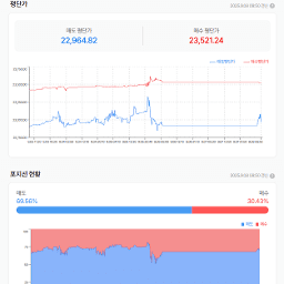 과연 오늘은 23800을 넘어서 유지할 수 있나?
