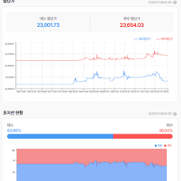 나스닥 선물의 아쉬운 하루