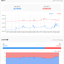 7일째 상승한 나스닥 선물