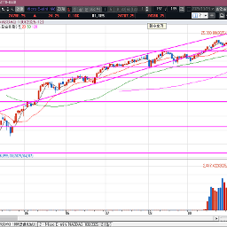 나스닥 회복에 힝을 실어준 파월