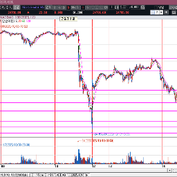 나스닥 회복에 힝을 실어준 파월