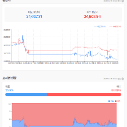 나스닥 회복에 힝을 실어준 파월