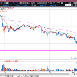 나스닥선물이  24650 한번 지지후 깨졌는데