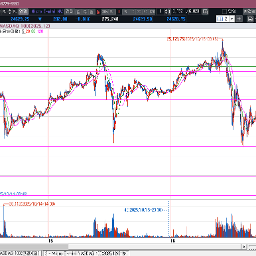 나스닥선물이  24650 한번 지지후 깨졌는데
