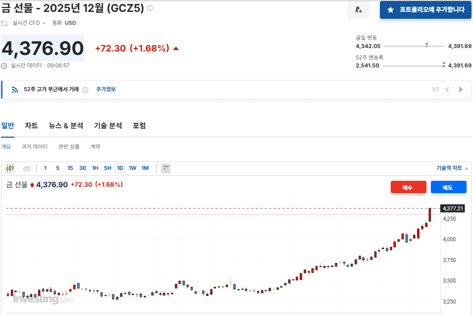 과연 골드는 얼마까지?