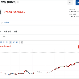 과연 골드는 얼마까지?