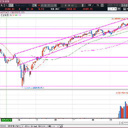 아래꼬리를 강하게 달고 상승