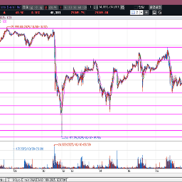 상승채널 안으로 들어온 나스닥 선물