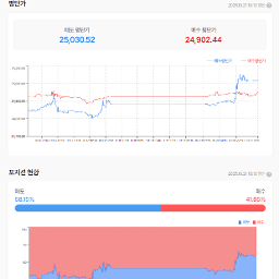상승채널 안으로 들어온 나스닥 선물