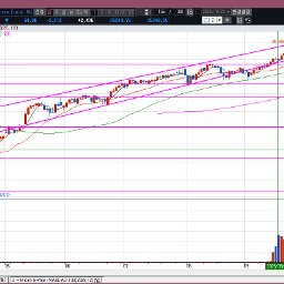 25250에서 밀려나는 건가?