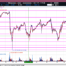 25250에서 밀려나는 건가?