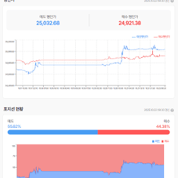 25250에서 밀려나는 건가?