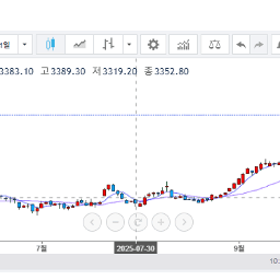 골드는 이제 끝물인가? 아니면 일시 조정인가?