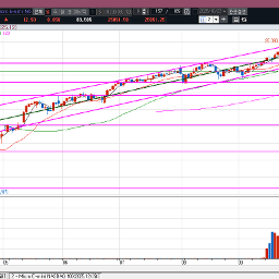 미국의 계속되는 중국 때리기(소프트웨어 수출제한)