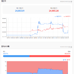 미국의 계속되는 중국 때리기(소프트웨어 수출제한)
