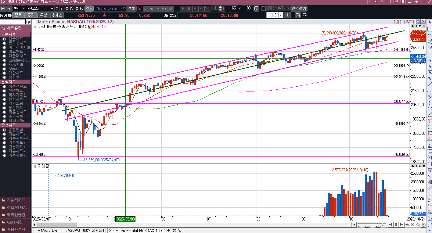 미중 정상회담 확정(10월 30일)