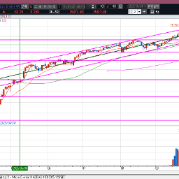 미중 정상회담 확정(10월 30일)