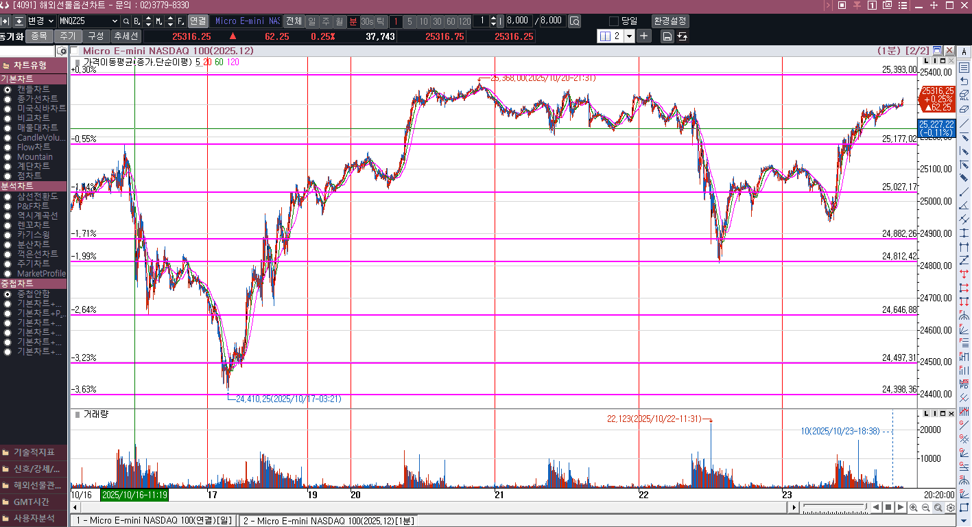 미중 정상회담 확정(10월 30일)