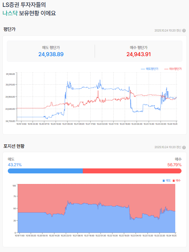 미중 정상회담 확정(10월 30일)