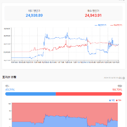 미중 정상회담 확정(10월 30일)